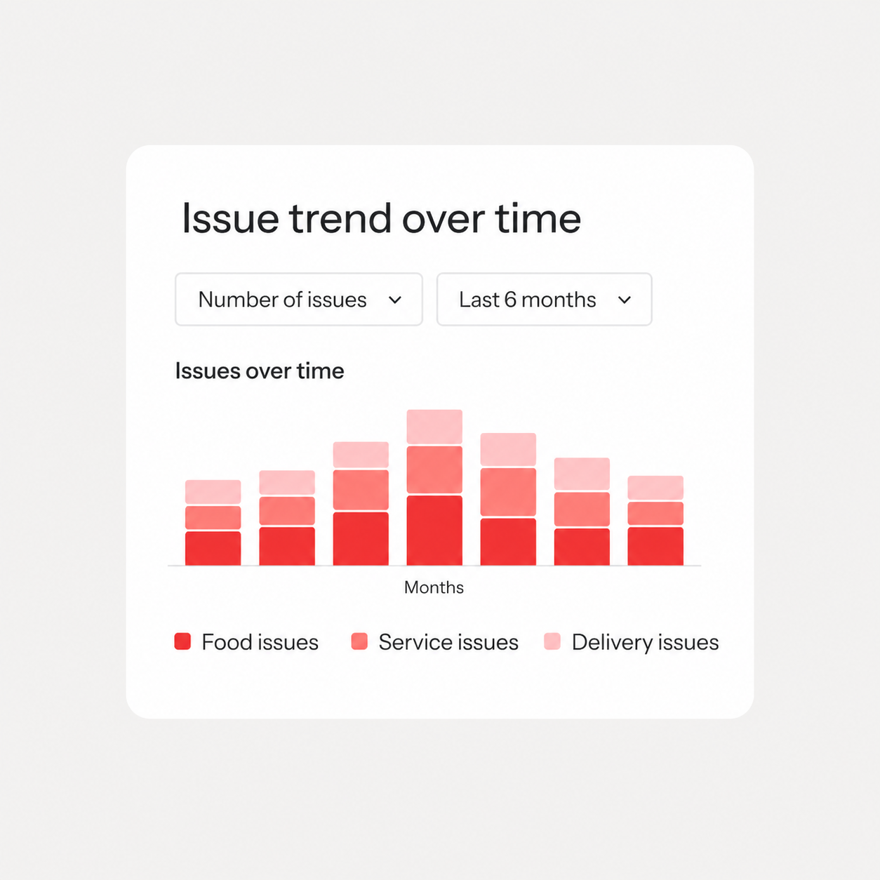 Store performance risks