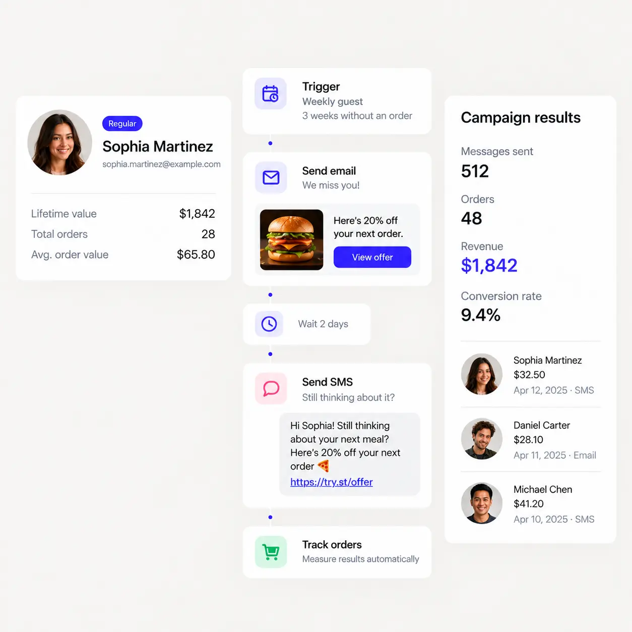 Email and SMS campaign tools